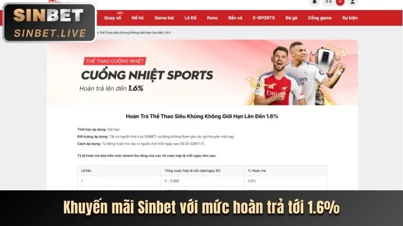 Hoàn Trả Tiền Cược Nổ Hũ